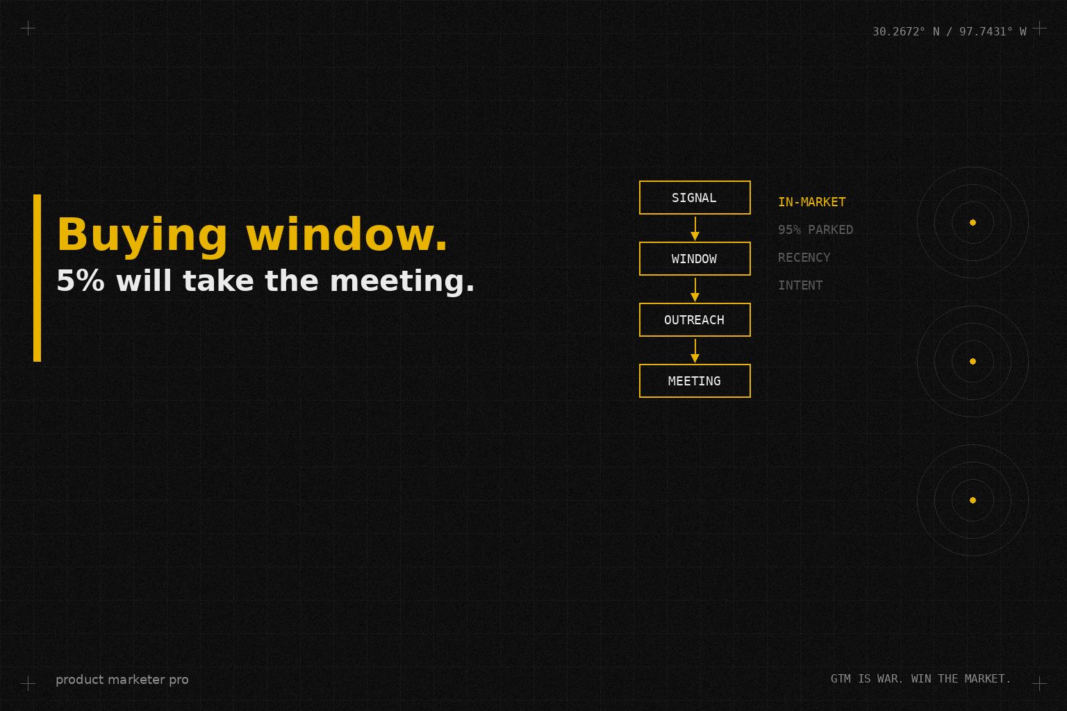 What is a buying window in B2B?