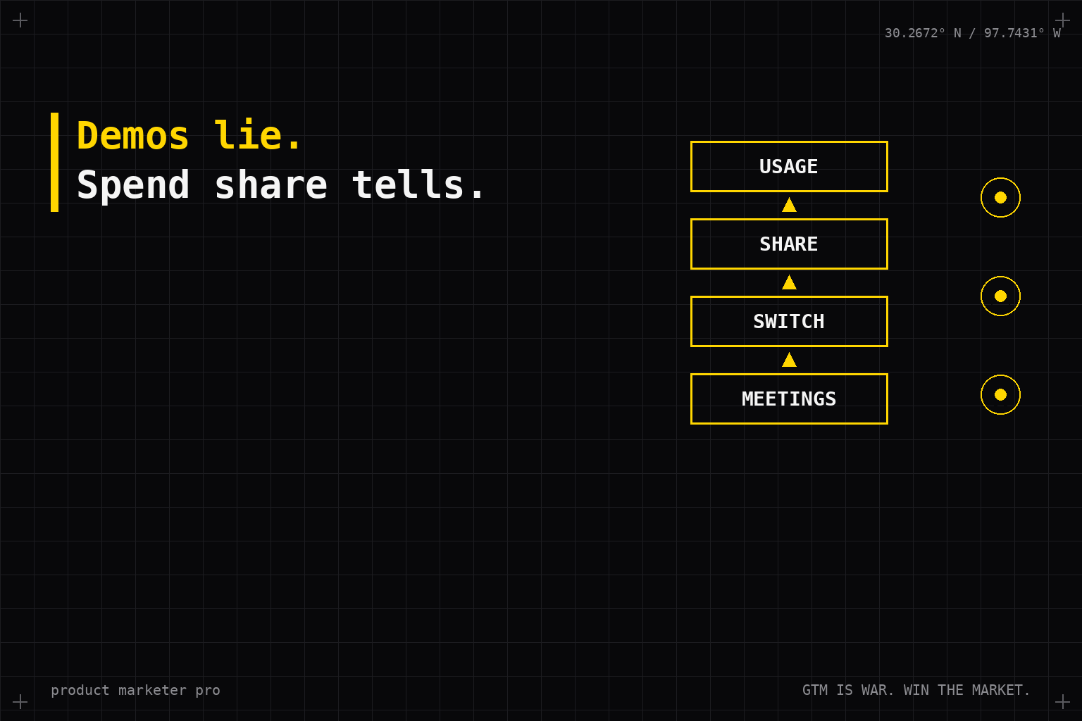Evaluate AI tools with spend and share signals, not demos