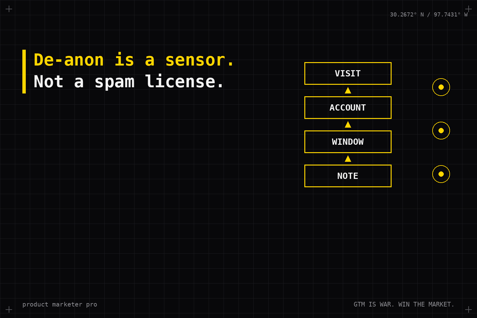 What is website de-anonymization for B2B GTM?