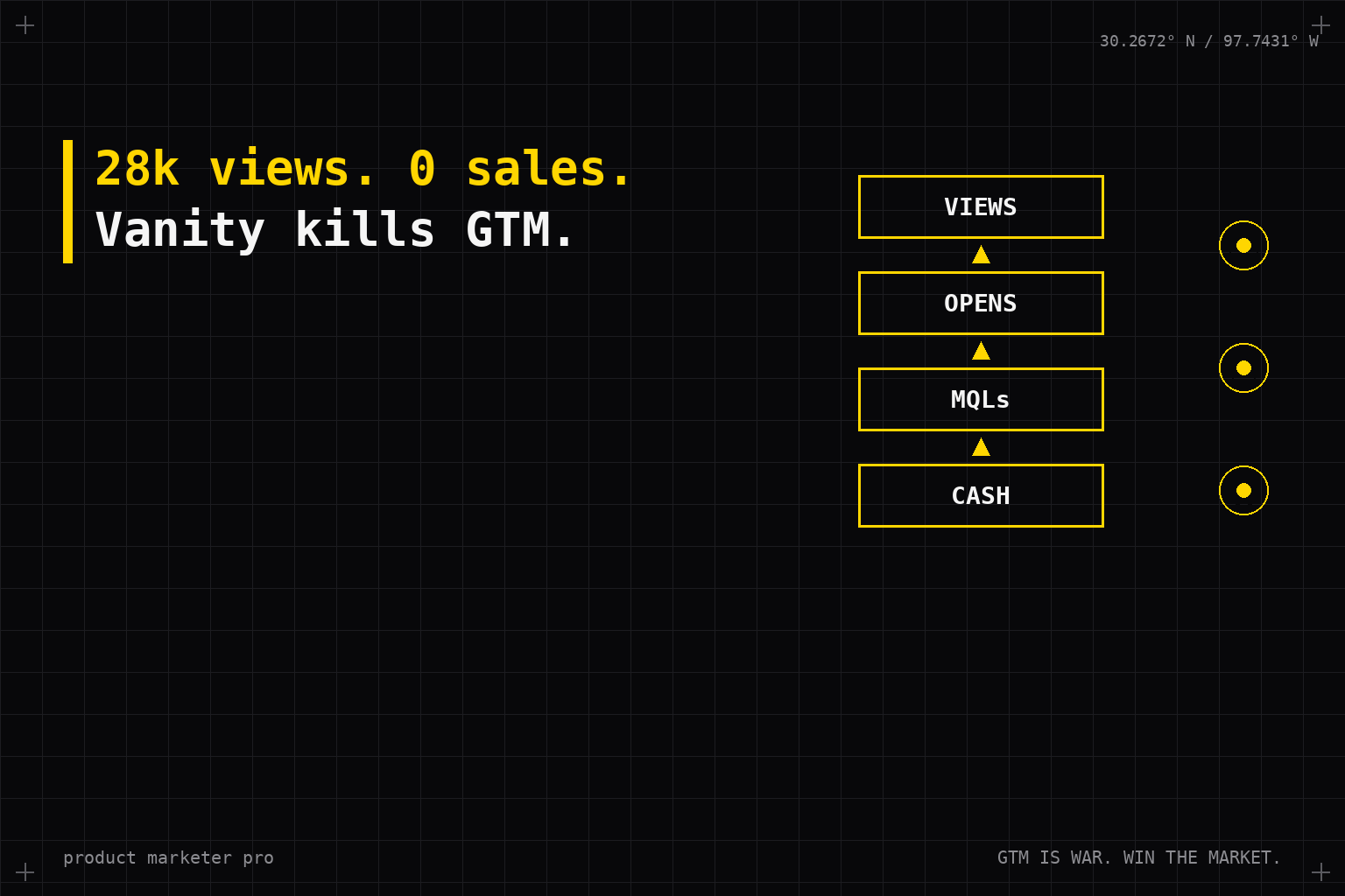 Why vanity metrics kill GTM teams