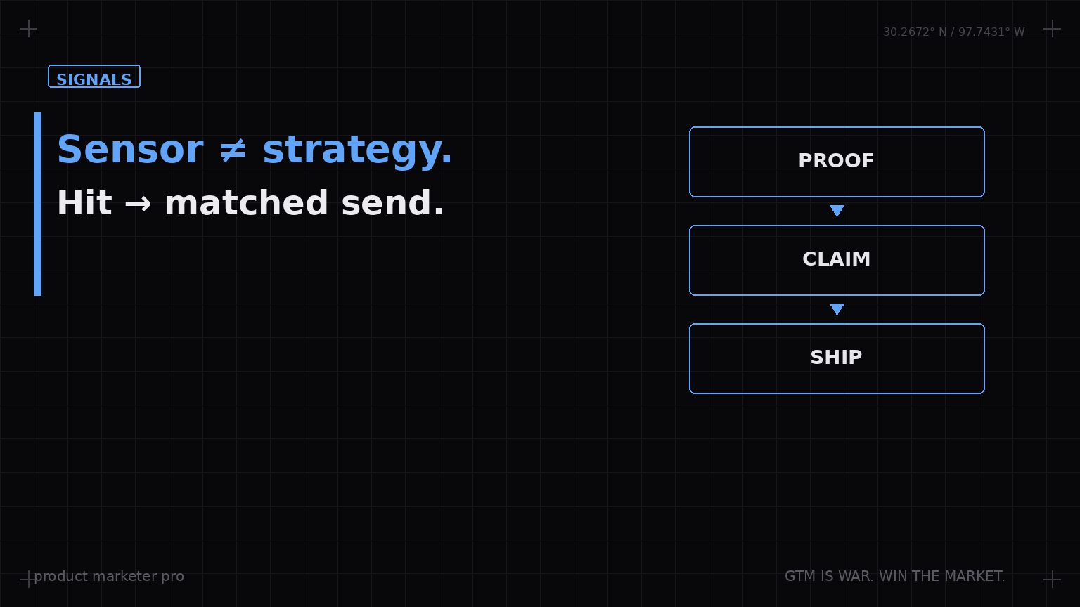 RB2B vs Vector for GTM: when to use which?