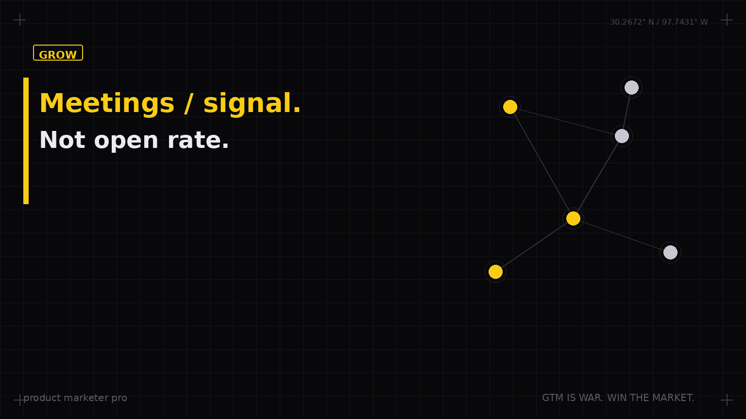 How to measure meetings from signal-matched sends